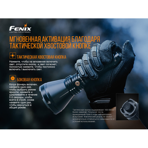 Ліхтар ручний Fenix HT18
