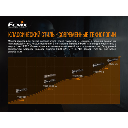 Ліхтар ручний Fenix TK22UE