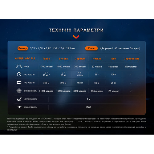 Ліхтар тактичний акумуляторний Fenix PD35R