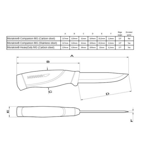 Ніж Morakniv 12494 Companion Green Heavy Duty MG вуглецева сталь