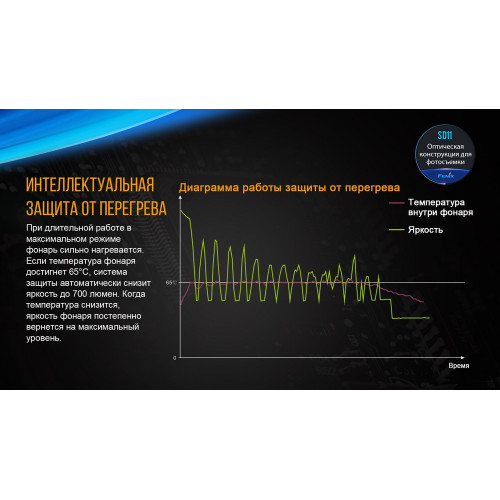 Ліхтар дайвінговий Fenix SD11