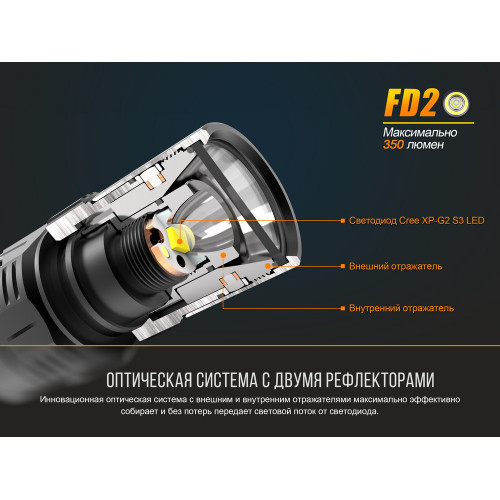 Ліхтар ручний Fenix FD20