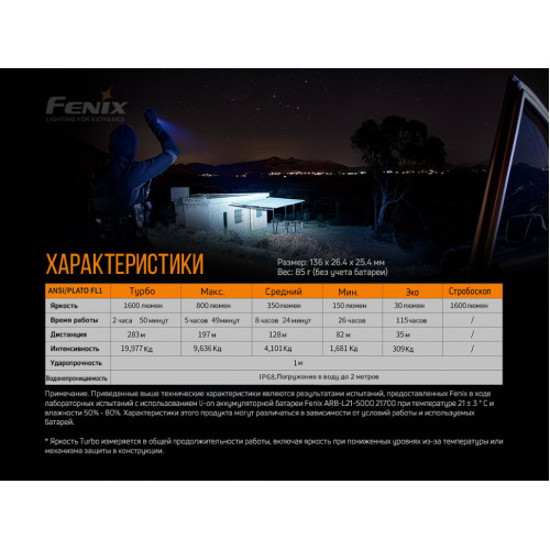 Ліхтар ручний Fenix PD36R+ліхтар ручний Fenix E01 V2.0 у подарунок