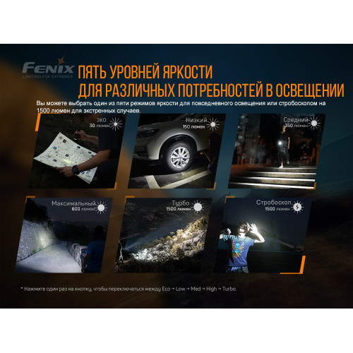 Ліхтар ручний Fenix E28R Ліхтар ручний Fenix E28R