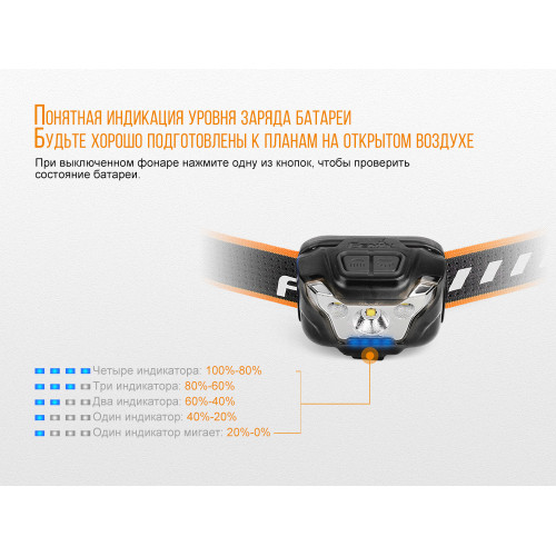 Ліхтар налобний Fenix HL18R блакитний