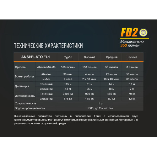 Ліхтар ручний Fenix FD20