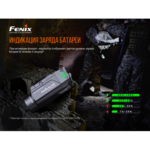 Ліхтар до пістолета Fenix GL19R
