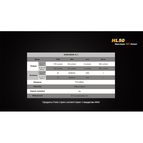 Ліхтар налобний Fenix HL50 XM-L2 T6 Ліхтар налобний Fenix HL50 XM-L2 T6