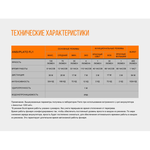 Ліхтар налобний Fenix HL12R фіолетовий