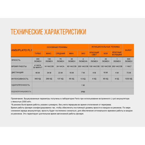 Ліхтар налобний Fenix HL32R сірий