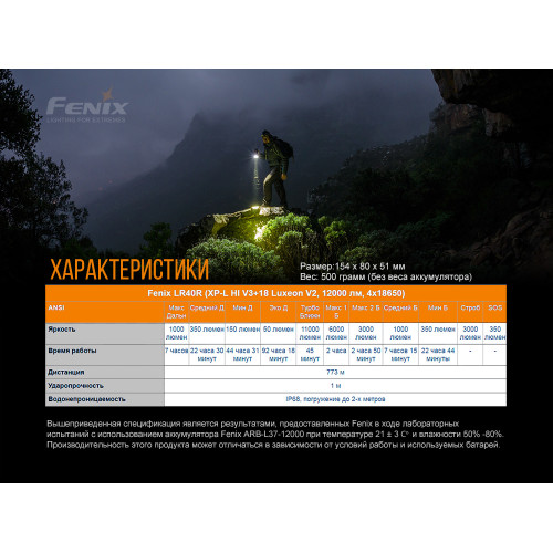 Ліхтар ручний Fenix LR40R Ліхтар ручний Fenix LR40R