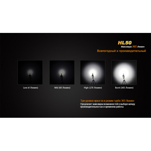 Ліхтар налобний Fenix HL50 XM-L2 T6 Ліхтар налобний Fenix HL50 XM-L2 T6