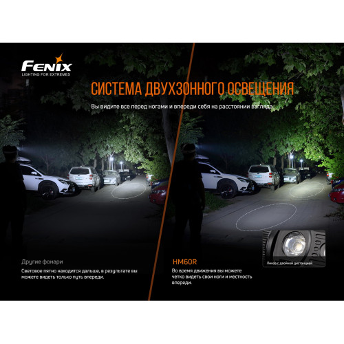 Ліхтар налобний Fenix HM60R