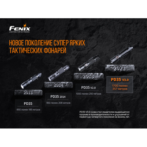 Ліхтар ручний Fenix PD35 V3.0 Ліхтар ручний Fenix PD35 V3.0