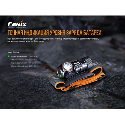 Ліхтар налобний Fenix HM50R V2.0