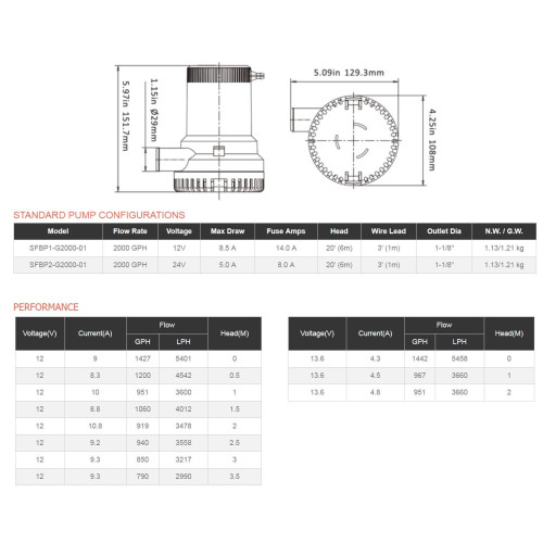 Помпа SFBP1-G2000-01 SEAFLO купить по оптовой цене с доставкой в магазине Ellada.com.ua