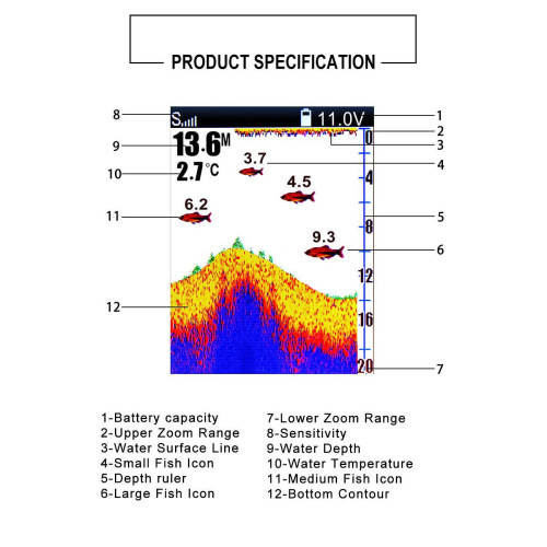 Эхолот для кораблика Lucky FF918C-WL купить по оптовой цене с доставкой в магазине Ellada.com.ua