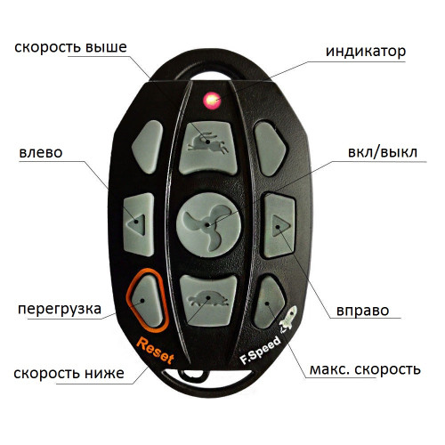 50806 Пульт дистанционного управления Haswing GPS купить по оптовой цене с доставкой в магазине Ellada.com.ua