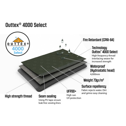 Палатка Outwell Rosedale 5PA Green (111179) Палатка Outwell Rosedale 5PA Green (111179)