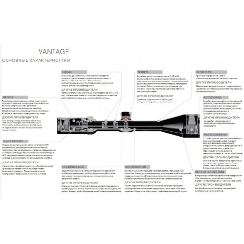 Прицел оптический Hawke Vantage IR 2-7x32 AO (Mil Dot IR R/G)