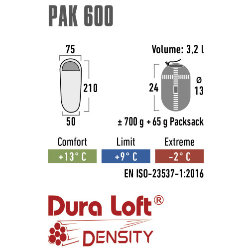 Спальный мешок High Peak Pak 600/+9°C Green/Red Left (23246)
