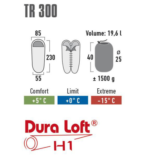 Спальный мешок High Peak TR 300/0°C Anthra/Blue Right (23063)
