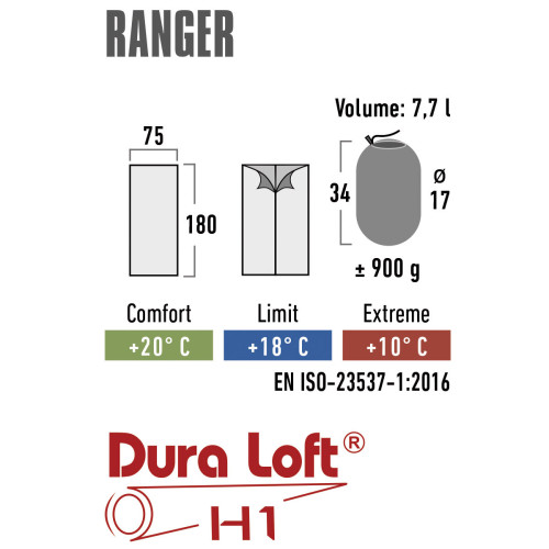 Спальный мешок High Peak Ranger/+18°C Blue/Dark Blue Left (20034) Спальный мешок High Peak Ranger/+18°C Blue/Dark Blue Left (20034)