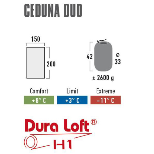 Спальный мешок High Peak Ceduna Duo/+3°C Anthra/Blue Left (20065)
