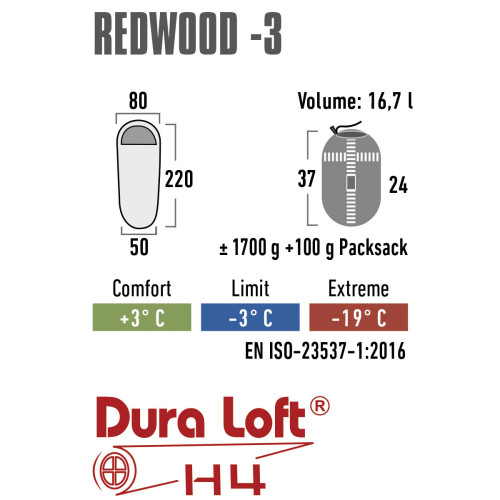 Спальный мешок High Peak Redwood/-3°C Dark Red/Grey Left (23085)