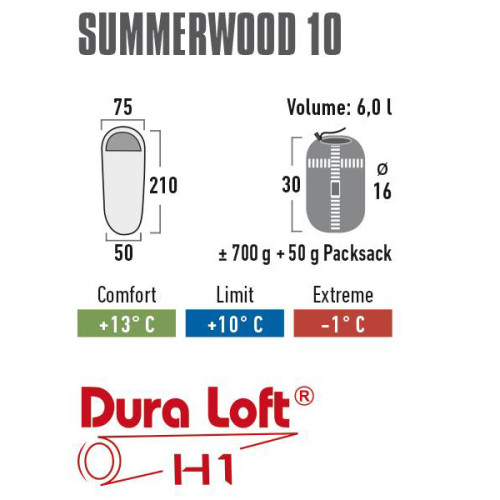 Спальный мешок High Peak Summerwood 10/+10°C Blue/Dark Blue Left (20100) Спальный мешок High Peak Summerwood 10/+10°C Blue/Dark Blue Left (20100)
