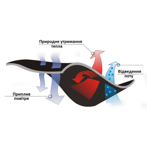 Термобелье Ranger Active Kids (128) (Арт. RA 88632)