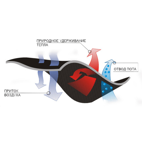 Термобелье Ranger Active XS (Арт.RA 8843XS)